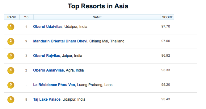 Top Hotels in Asia