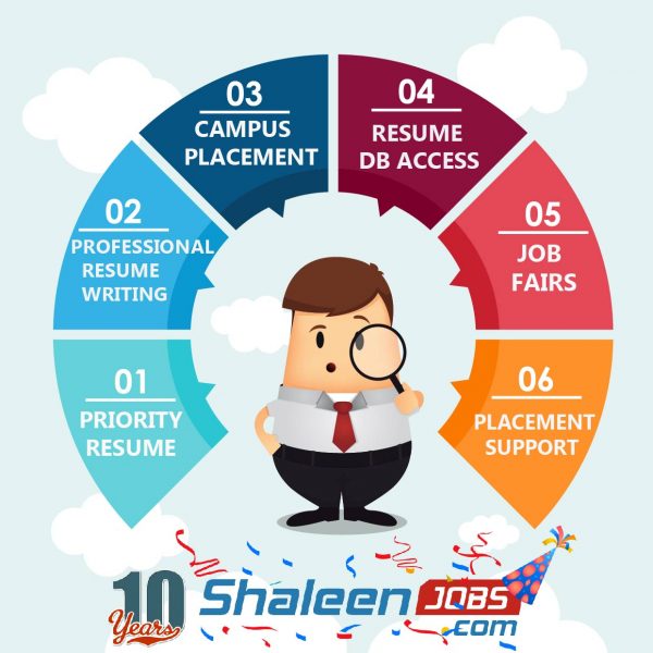 shaleen jobs services udaipur