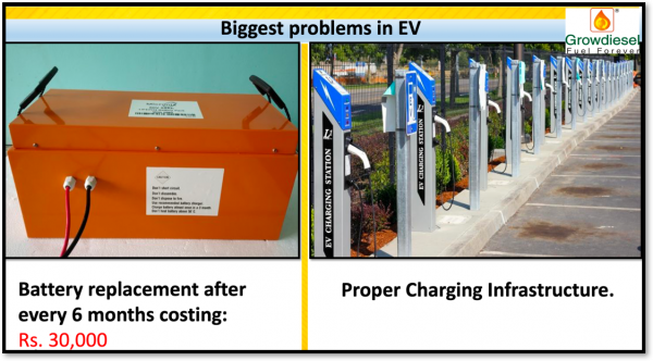 Growdiesel Electric Charging Station