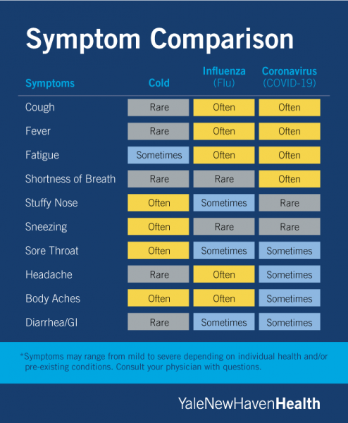 Coronavirus symptoms